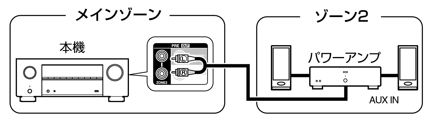Pict ZONE Audio2 X29E2